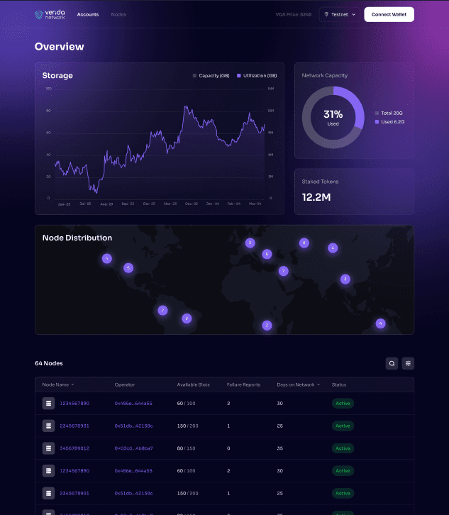 Verida Network Explorer